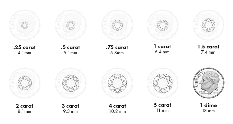 Carat Weight